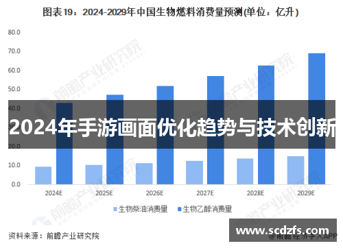 2024年手游画面优化趋势与技术创新