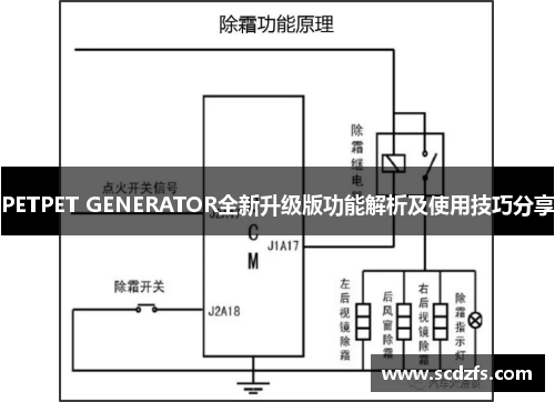 PETPET GENERATOR全新升级版功能解析及使用技巧分享
